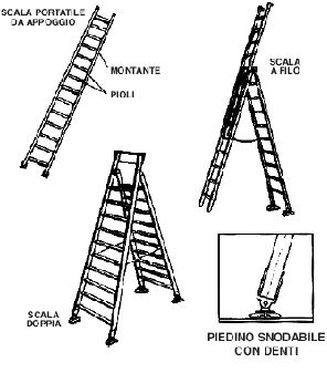 Tipologie di scale